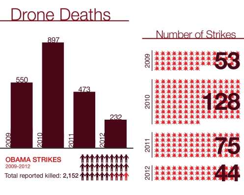 drone-deaths-in-pakistan.jpg?w=497&h=396