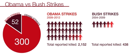 obama-vs-bush-strikes-in-pakistan.jpg